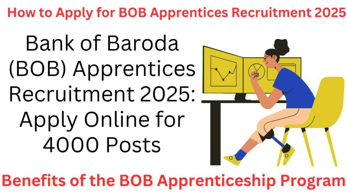 Bank of Baroda (BOB) Apprentices Recruitment 2025: Apply Online for 4000 Posts