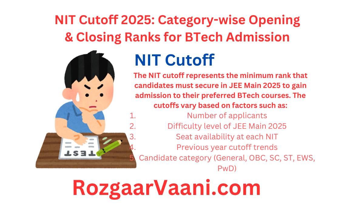 NIT Cutoff 2025: Category-wise Opening & Closing Ranks for BTech Admission